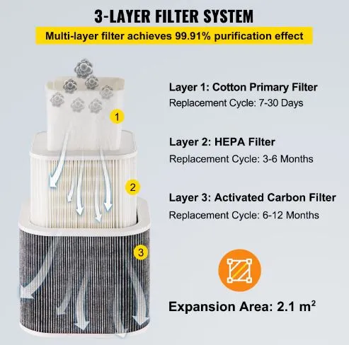 Fume Extractor for DTF Powder Curing