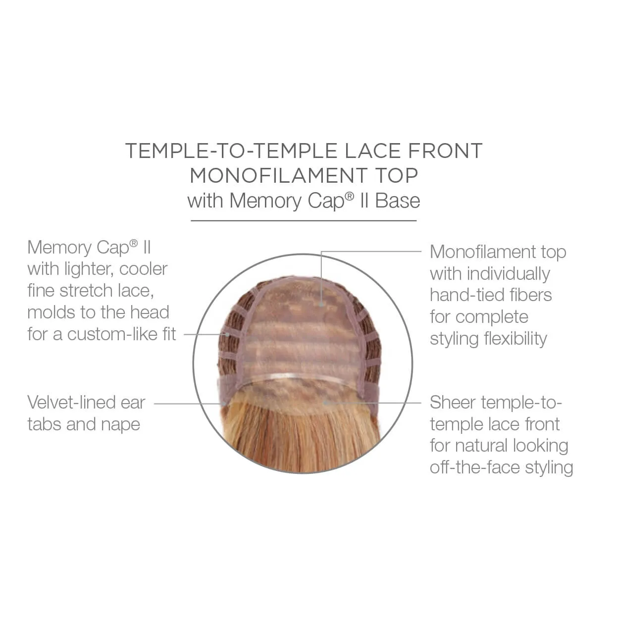 Real Deal by Raquel Welch (Lace Front-Mono Top Wig)