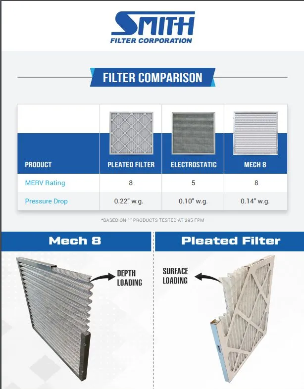 Smith Mech-8 Washable MERV 8 Filter - Antimicrobial